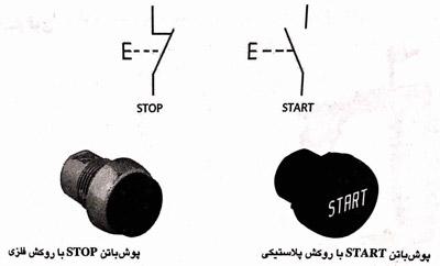 نمایندگی زیمنس پوش باتن(شستی) و کاربرد آن در اتوماسیون صنعتی زیمنس 1